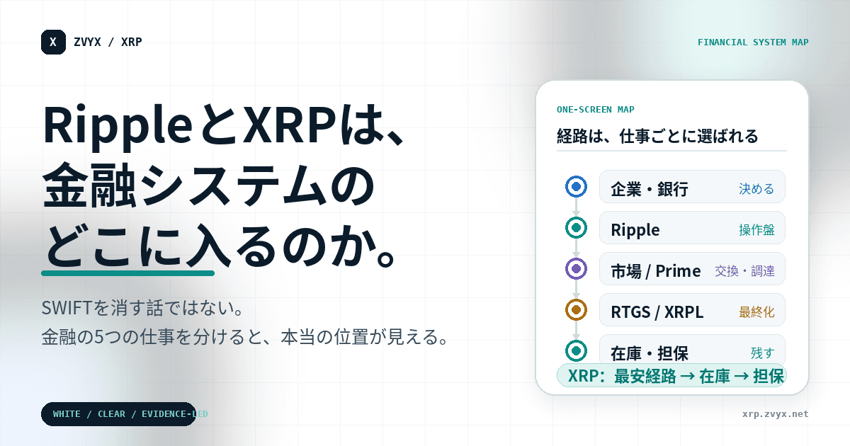 RippleとXRPは、金融システムのどこに入るのか。