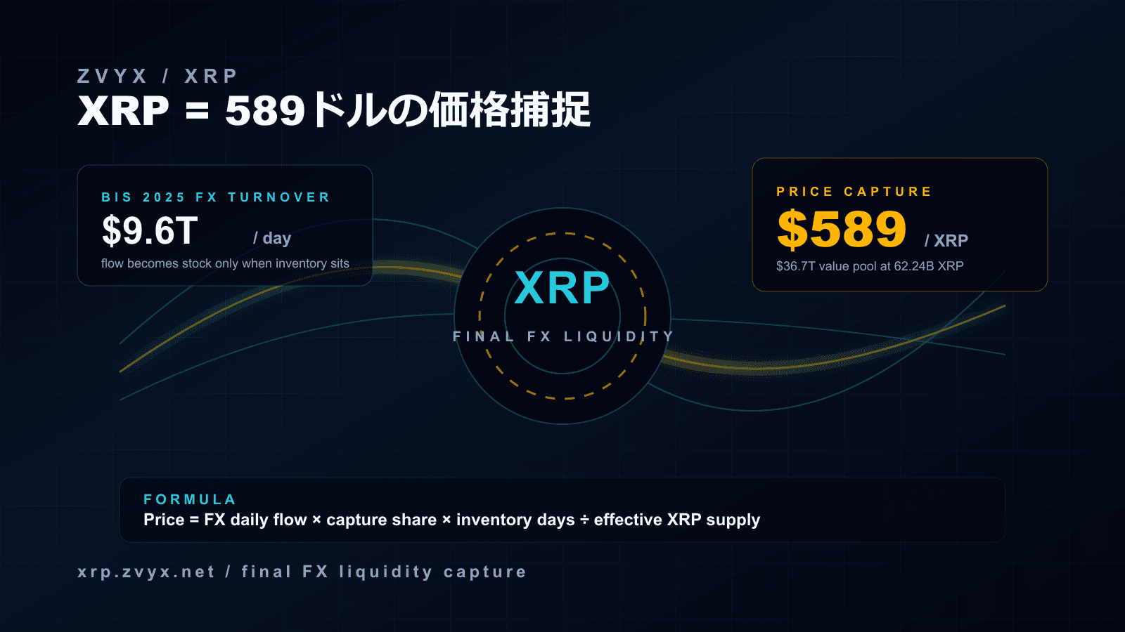 XRP = $589