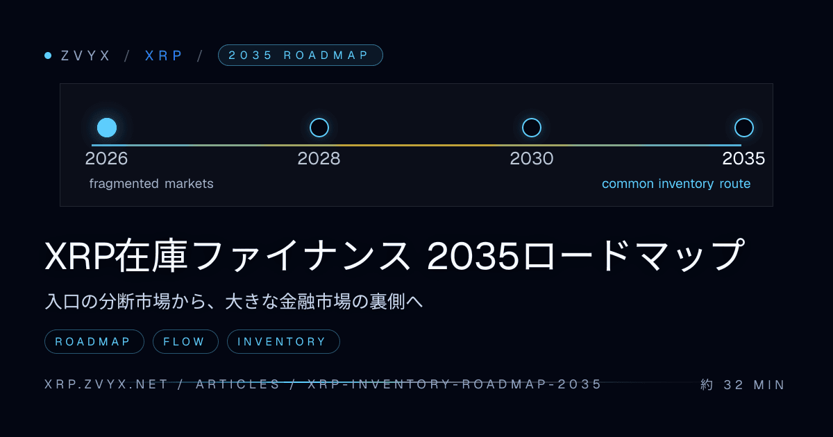 XRP在庫ファイナンス 2035ロードマップ