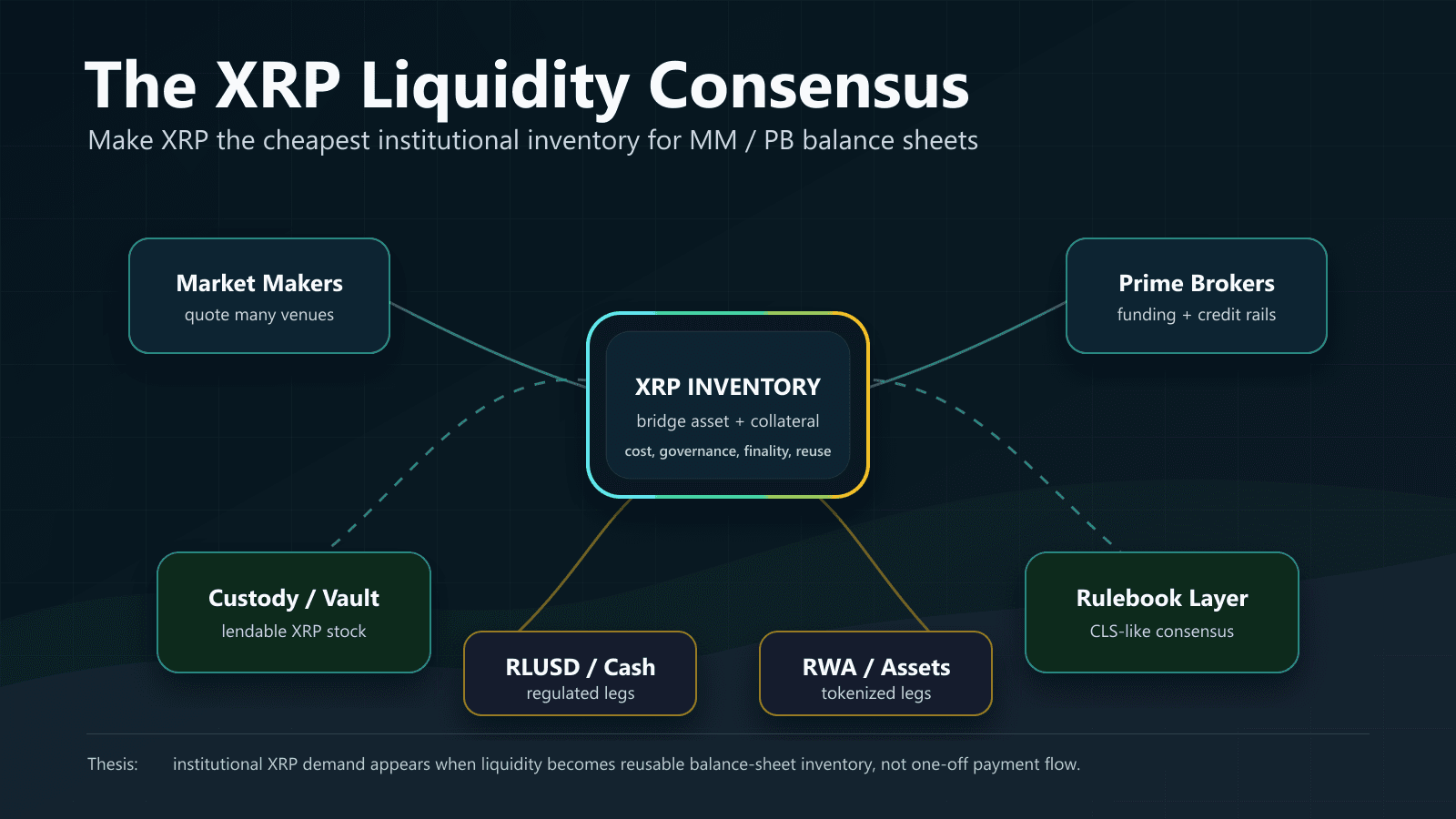 結局 XRP 論