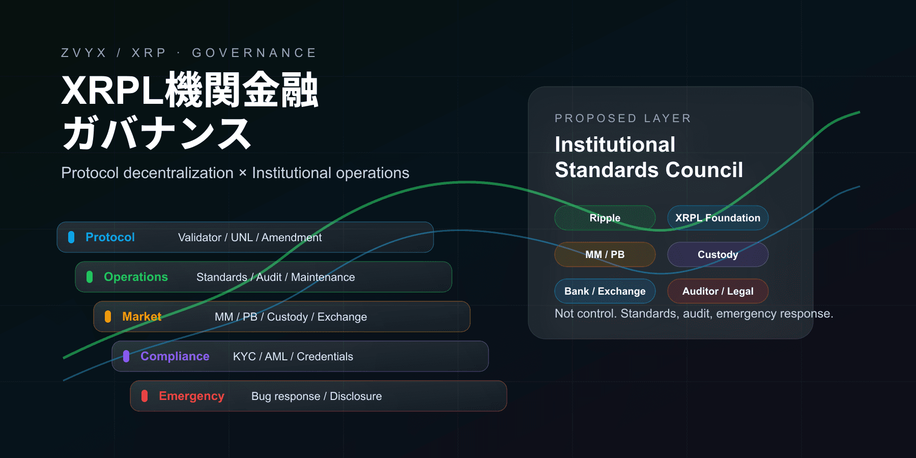 XRPL機関金融ガバナンス